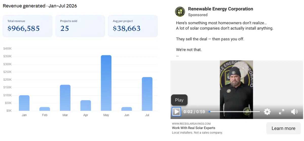 REC dashboard: $966,585 closed revenue, 25 projects, January–July 2026